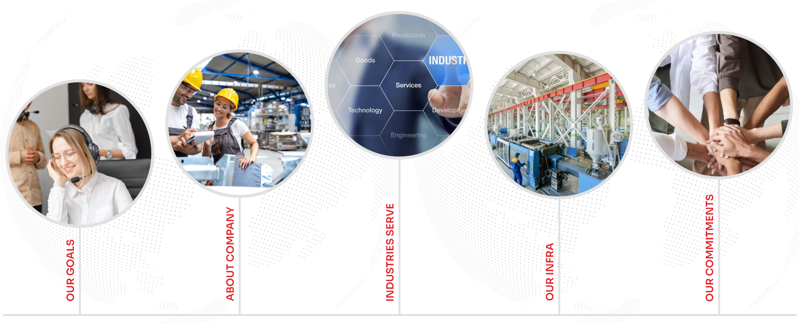 Delivering Innovation Sustainability