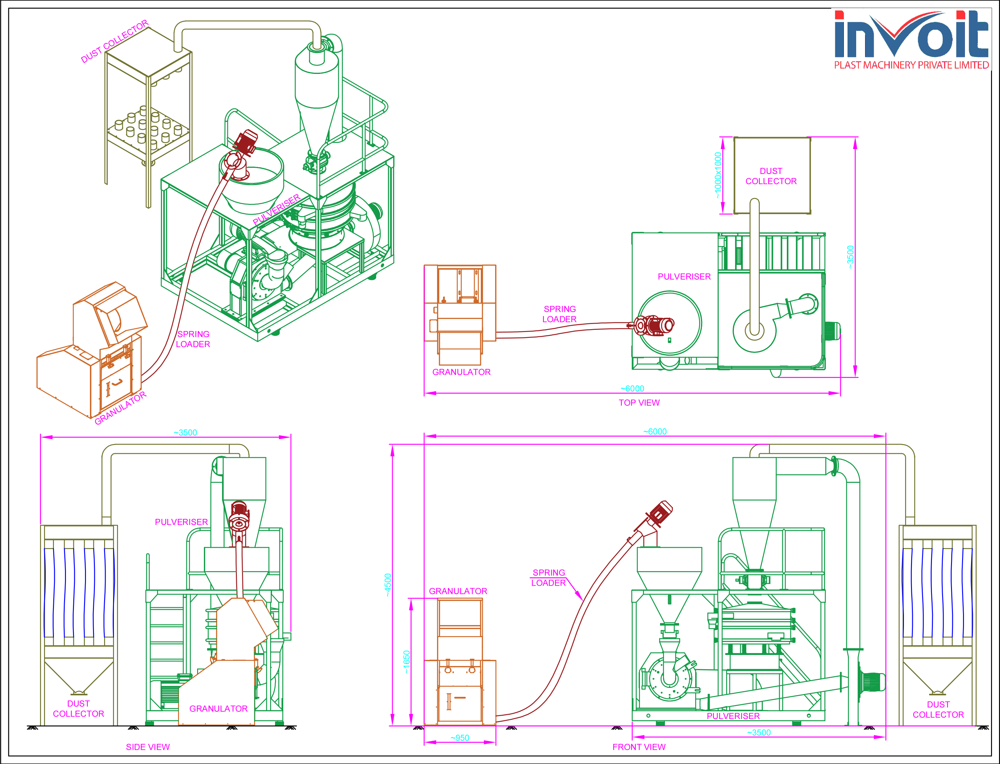 Product Operational View